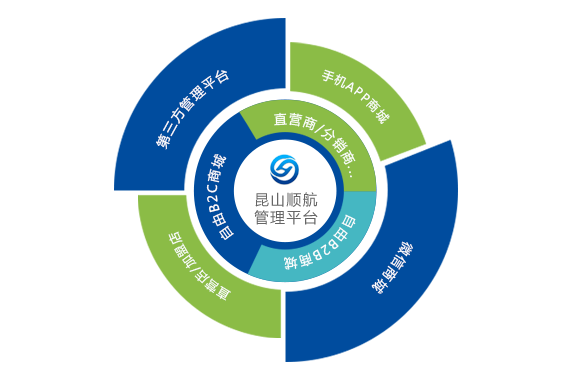 提升市場(chǎng)份額